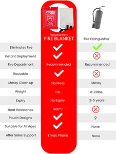 Prepared Hero Emergency Fire Blanket - 4 Pack - Fire Suppression Blanket for Kitchen, 40” x 40” Fire Blanket for Home, Fiberglass Fire Blanket